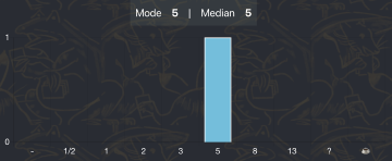 Statistics