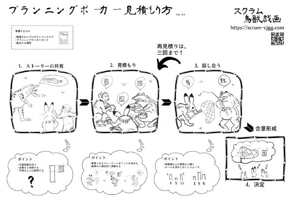 プランニングポーカーのやり方（縮小画）