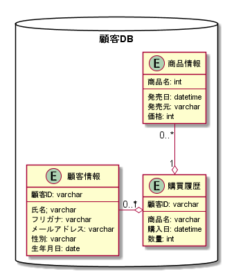 RDBイメージ