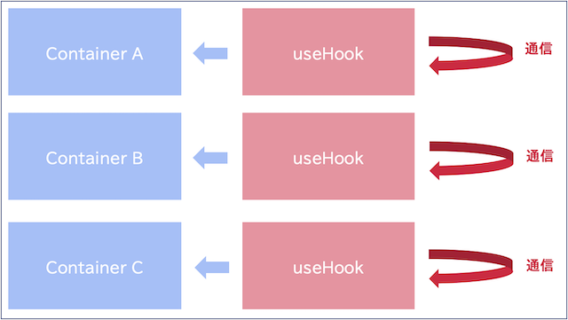 useCustomHook