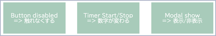 Componentsが持つ状態の例