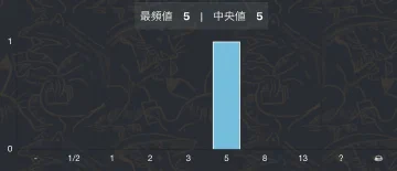 統計量